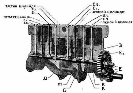 În spatele roții, №3, 1928