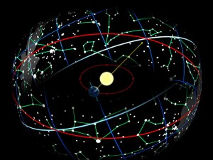 Condiții de viață univers care este ecliptica
