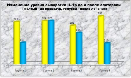 лікувати псоріаз прополісом