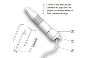 як лікувати шийний остеохондроз АЛМАГ