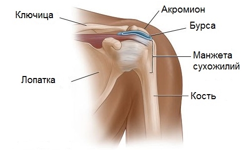 лікування