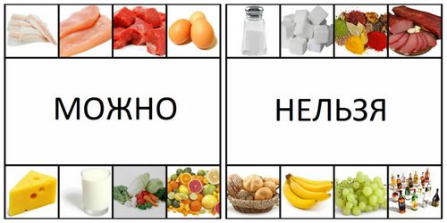 симптоми печії