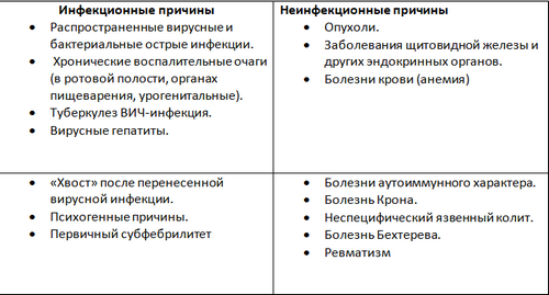 як лікувати температуру 37 2