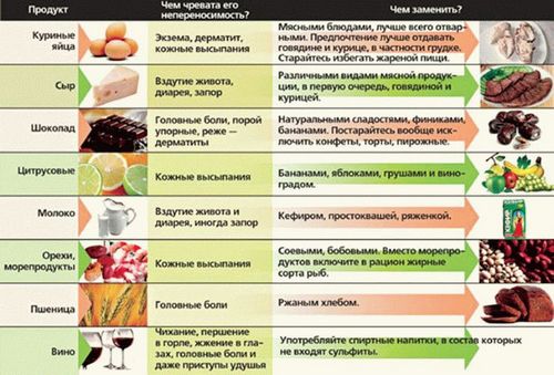 як лікувати медикаментозну алергію