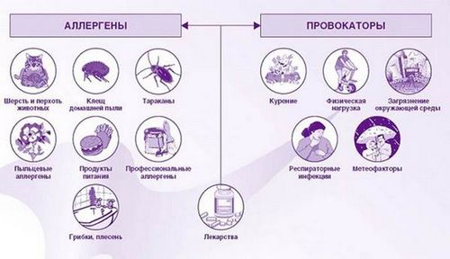 астма лікування