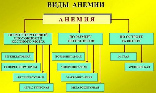 як лікувати хворобу ендометріоз