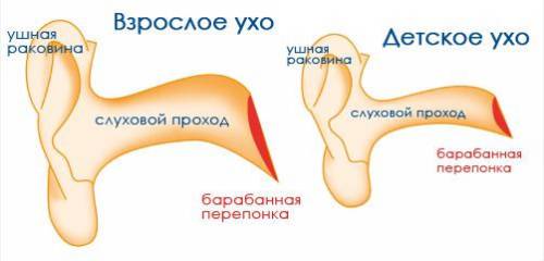 як лікувати вуха перекисом водню