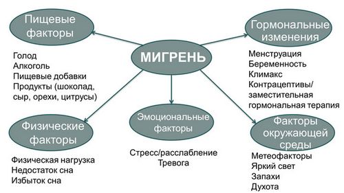 головний біль