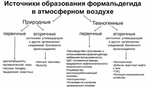 як лікувати отруєння формальдегідом