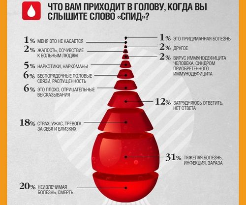 прийом