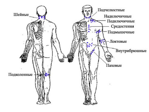 будь здоровим