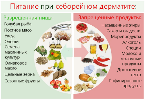 як лікувати себорейний дерматит на обличчі