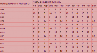 планування статі дитини календар планування статі дитини календар