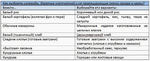 здорове харчування при вагітності здорове харчування при вагітності