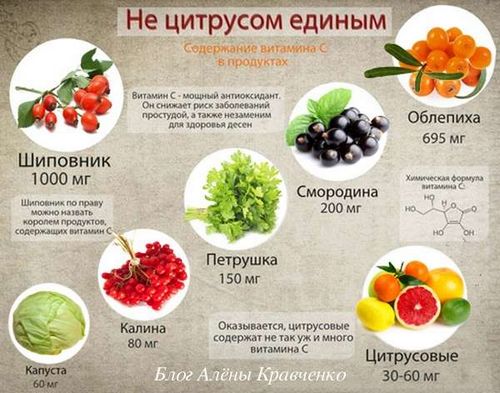 що потрібно їсти вагітним щоб підвищити гемоглобін, продукти для підвищення гемоглобіну продукти для підвищення гемоглобіну