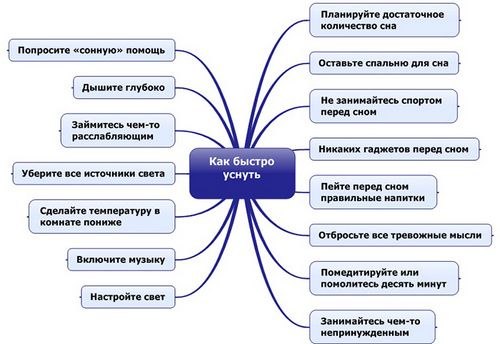 як лікувати безсоння після операції