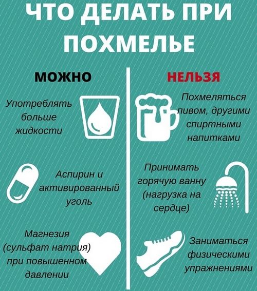 що допомагає як швидко позбутися похмілля домашніх умовах зняти випити бурштинова кислота найефективніші таблетки ліки полегшити