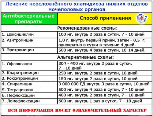 ознаки хламідіозу