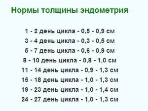 як лікувати нефункціонуючий ендометрій