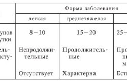 чи треба лікувати коклюш