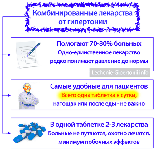 чи можна вилікувати ендометріоз голодуванням