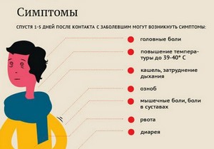 як лікувати туберкульоз на ранній стадії