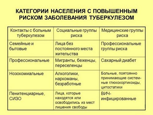 ознаки туберкульоз легенів рання стадія дорослого симптоми лікування