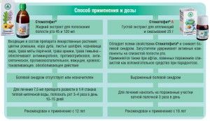 як лікувати стоматит в порожнині рота