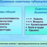 чи можна вилікувати туберкульоз на ранній стадії