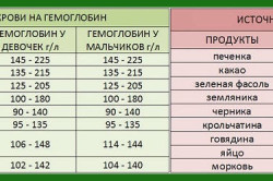 як лікувати анемію у грудничка