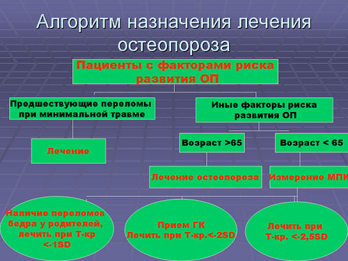 нове в лікуванні остеопорозу