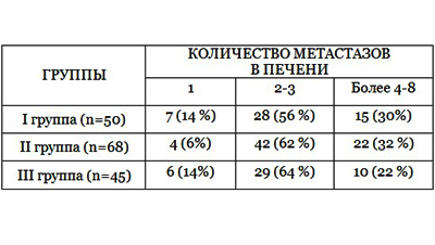 як лікувати метастази в печінці