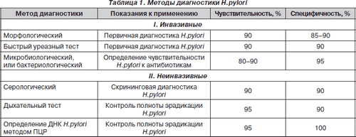 як лікувати хелікобактер у дитини