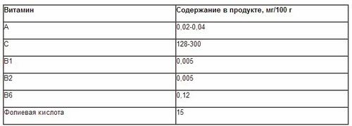 капустяний сік при виразці шлунка