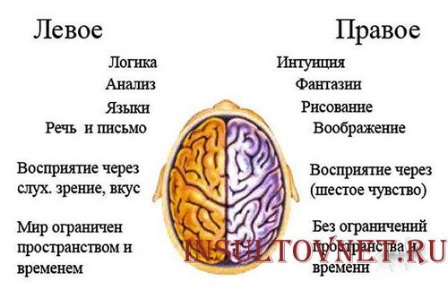 ніж лікувати інсульт головного мозку